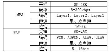 频芯片重塑体脂秤健康管理新体验pg电子中国N8900蓝牙音(图1)
