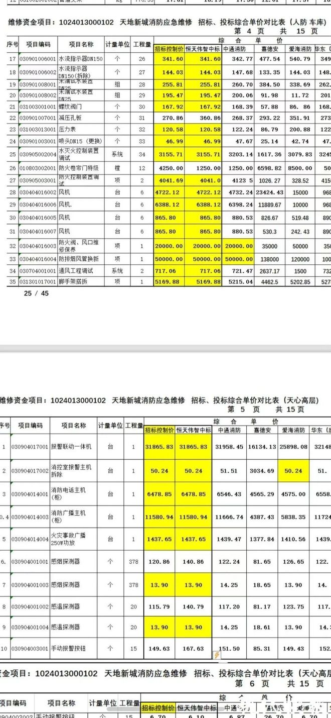级大盘近1200万元维修金成了某些人的“