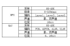频芯片重塑体脂秤健康管理新体验pg电子中