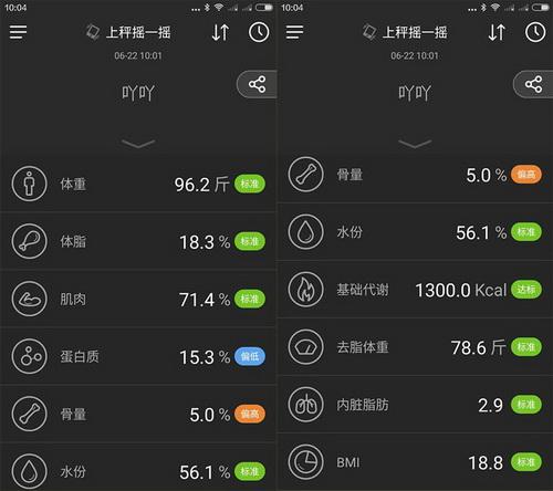 脂秤究竟是不是噱头？pg电子首页智能体(图8)